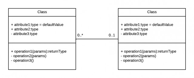 7. UML - Basic Notations